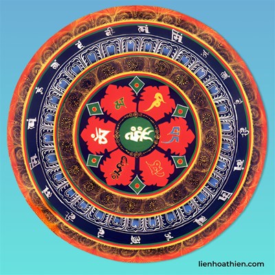 TẬP TRANH (MANDALA) THANGKA TÂY TẠNG