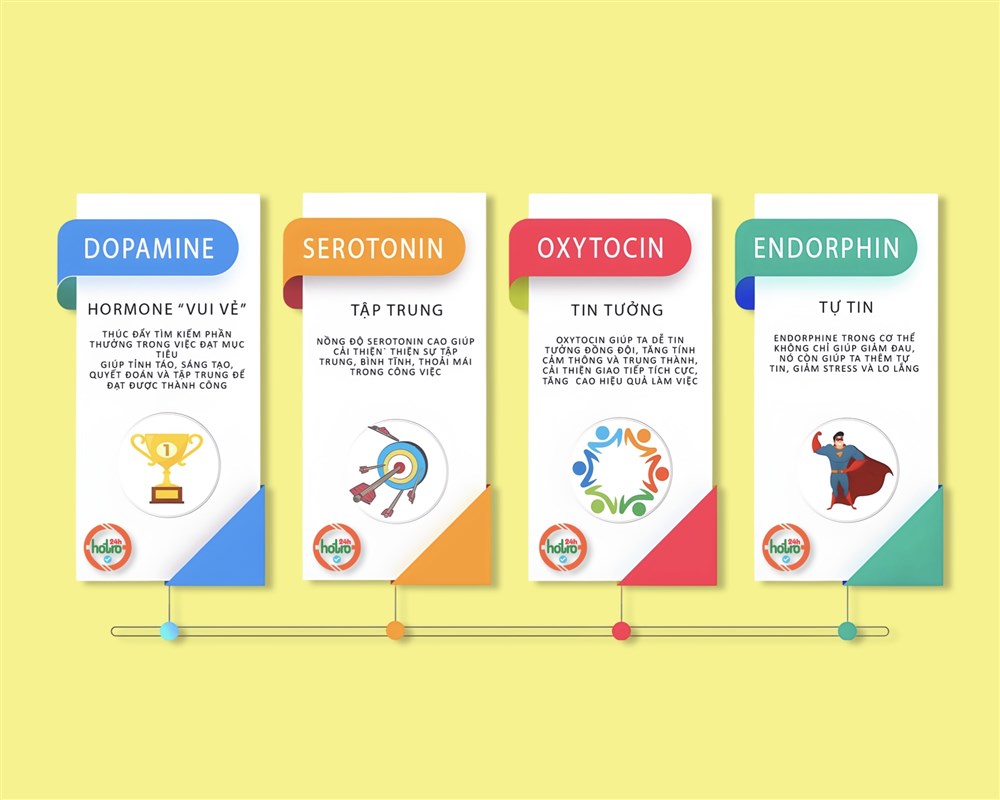 CÁCH GIA TĂNG 5 LOẠI HORMONE HẠNH PHÚC TRONG CƠ THỂ