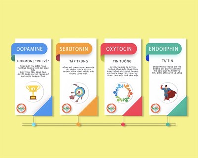 CÁCH GIA TĂNG 5 LOẠI HORMONE HẠNH PHÚC TRONG CƠ THỂ