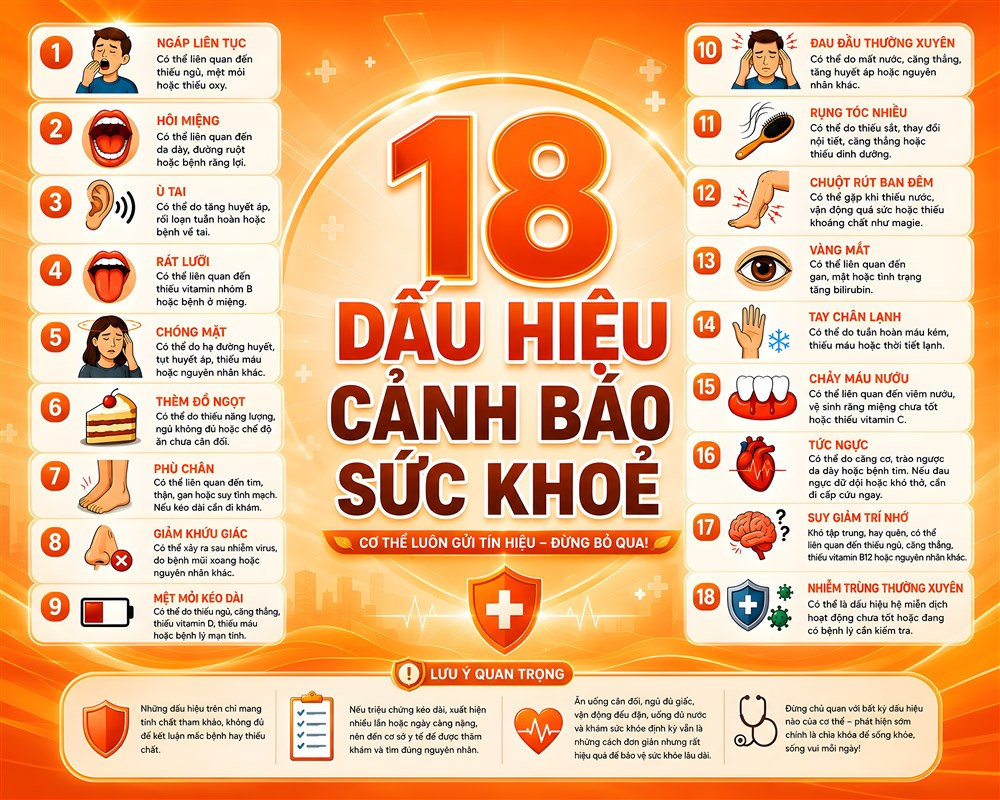18 DẤU HIỆU CẢNH BÁO SỨC KHOẺ